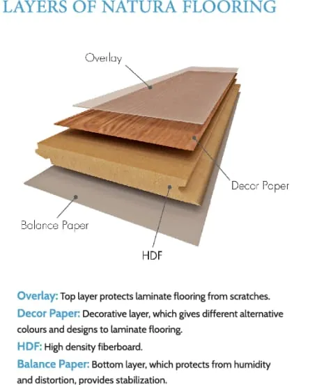 معلم ديكورات باركيه محترف باحياء الرياض لتركيب وتجديد أرضيات
